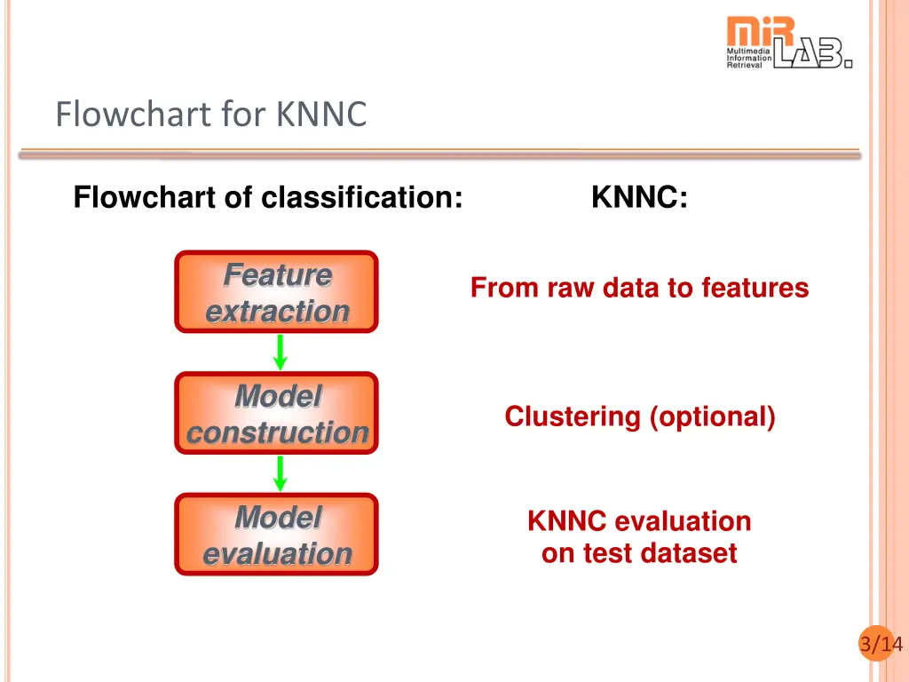 flowchart for knnc