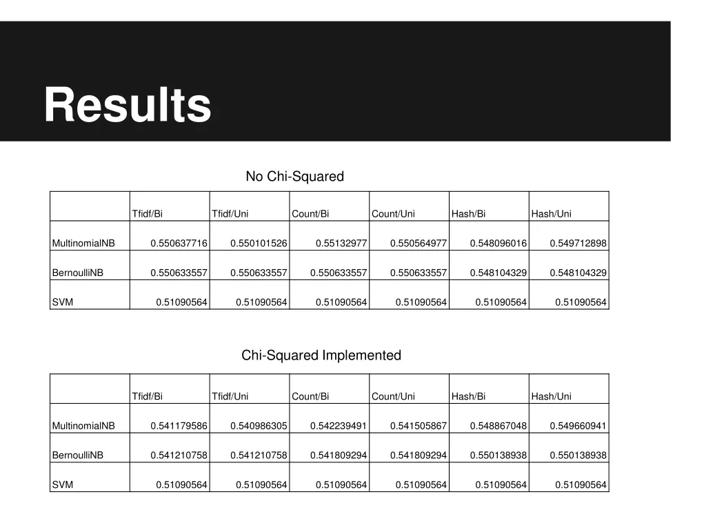 results 1