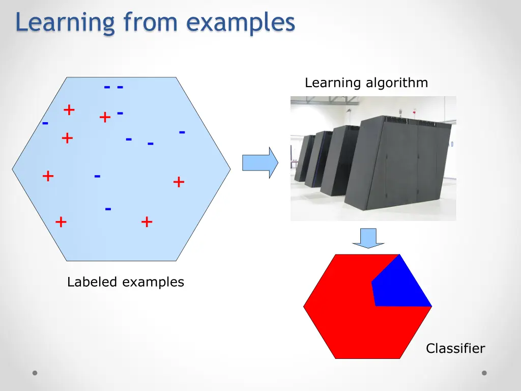 learning from examples