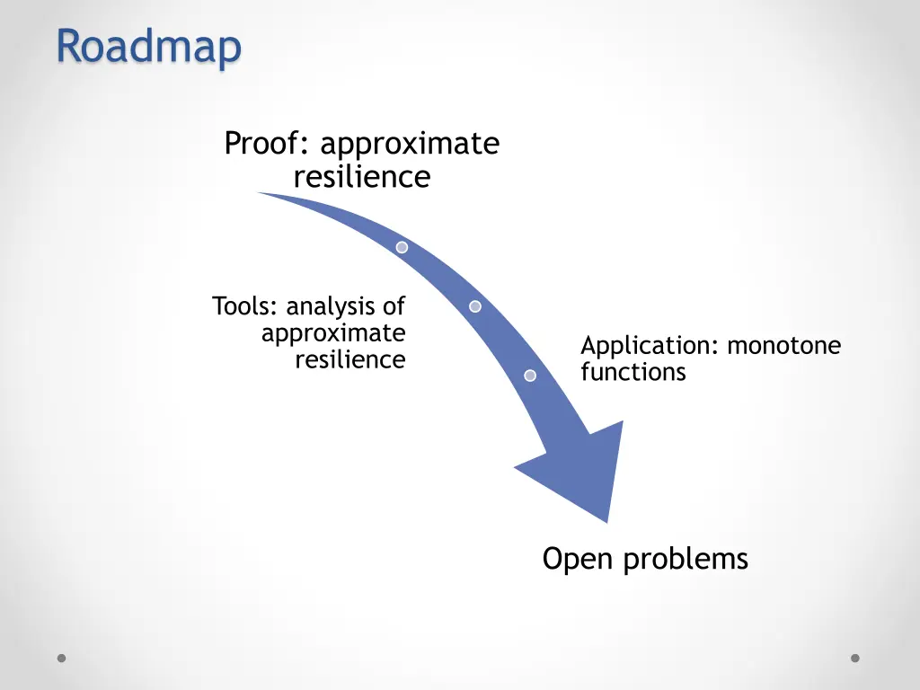 roadmap