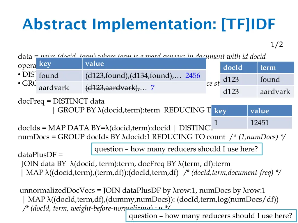 abstract implementation tf idf 2