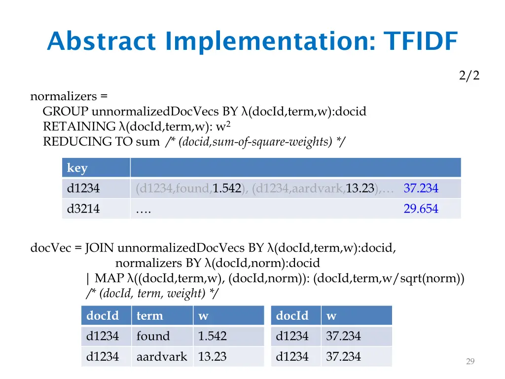 abstract implementation tfidf