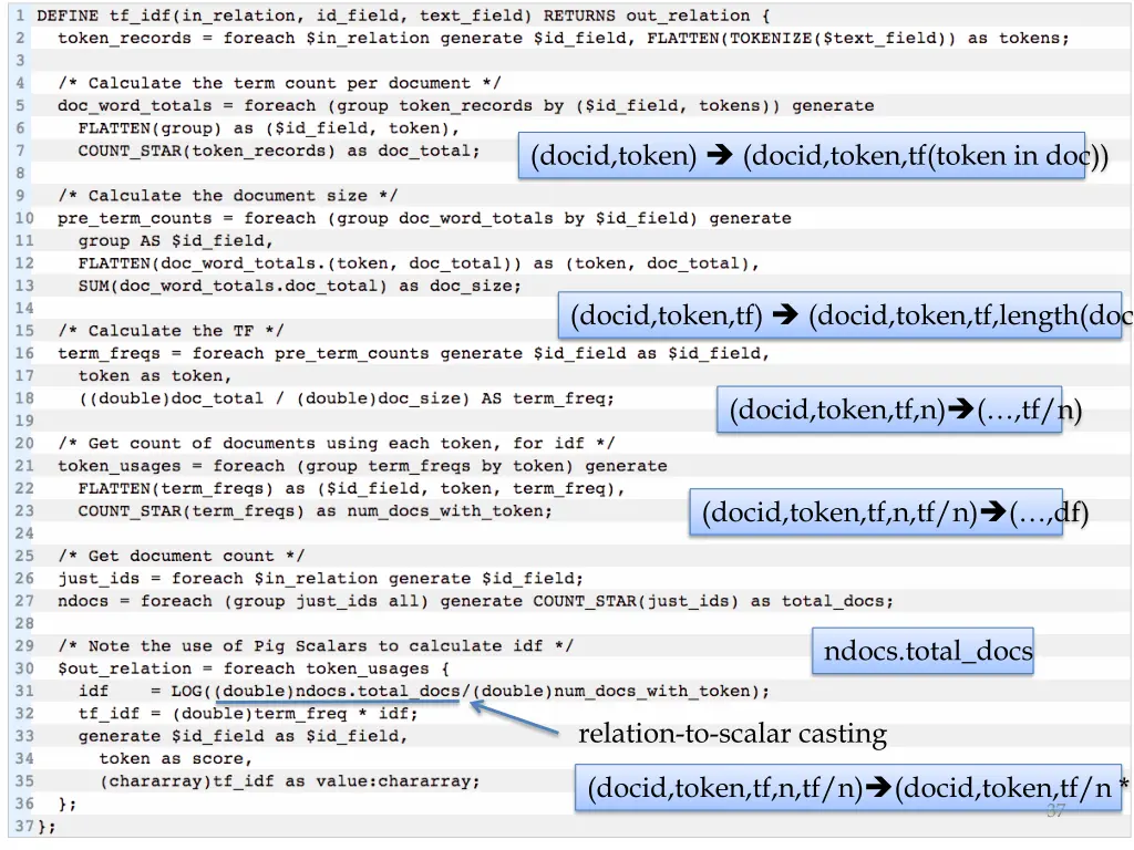 docid token docid token tf token in doc