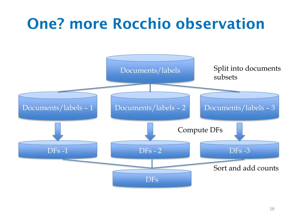 one more rocchio observation 2