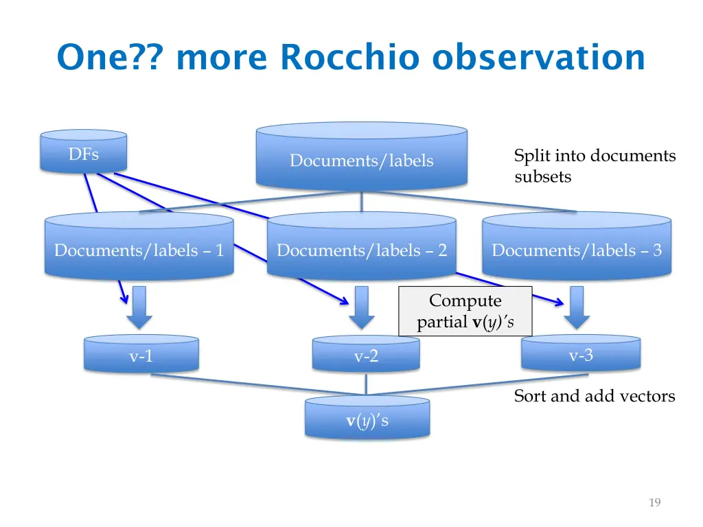 one more rocchio observation 3