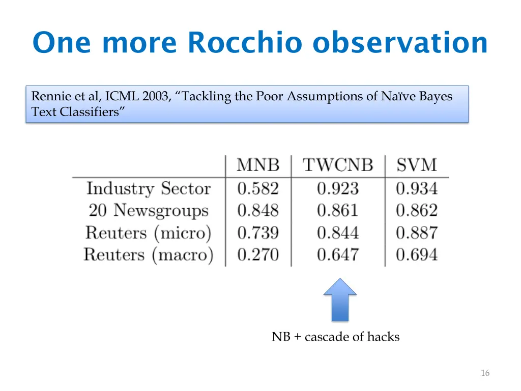 one more rocchio observation