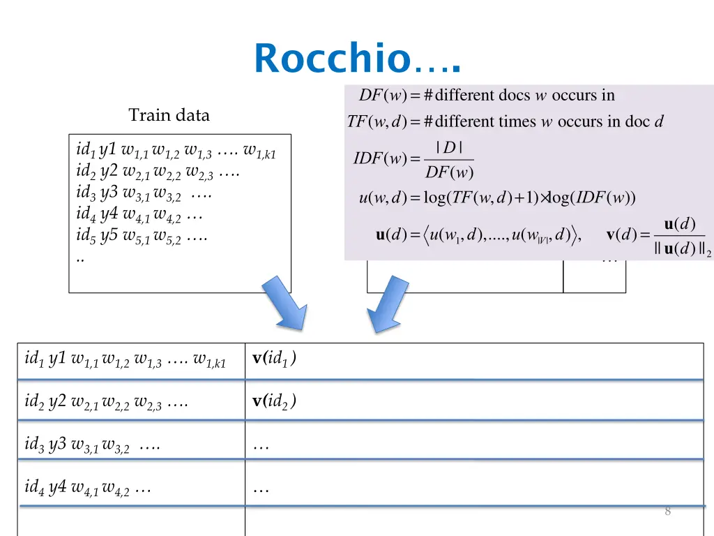 rocchio 1