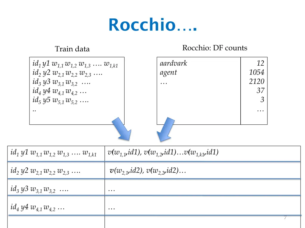rocchio