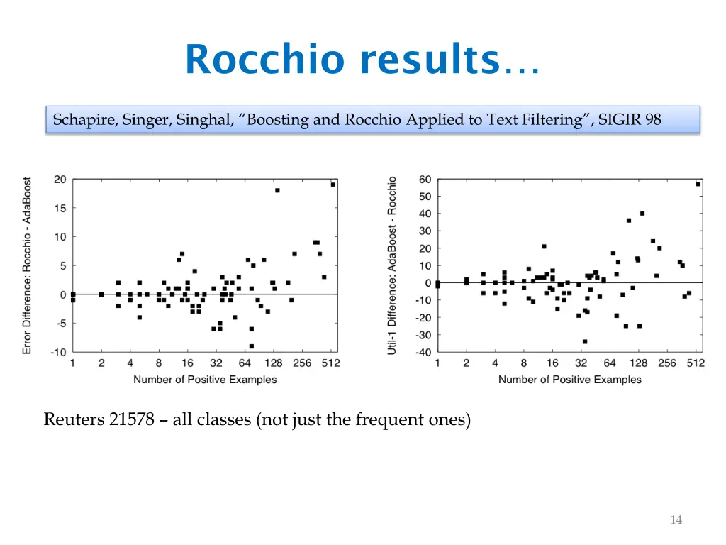 rocchio results 1
