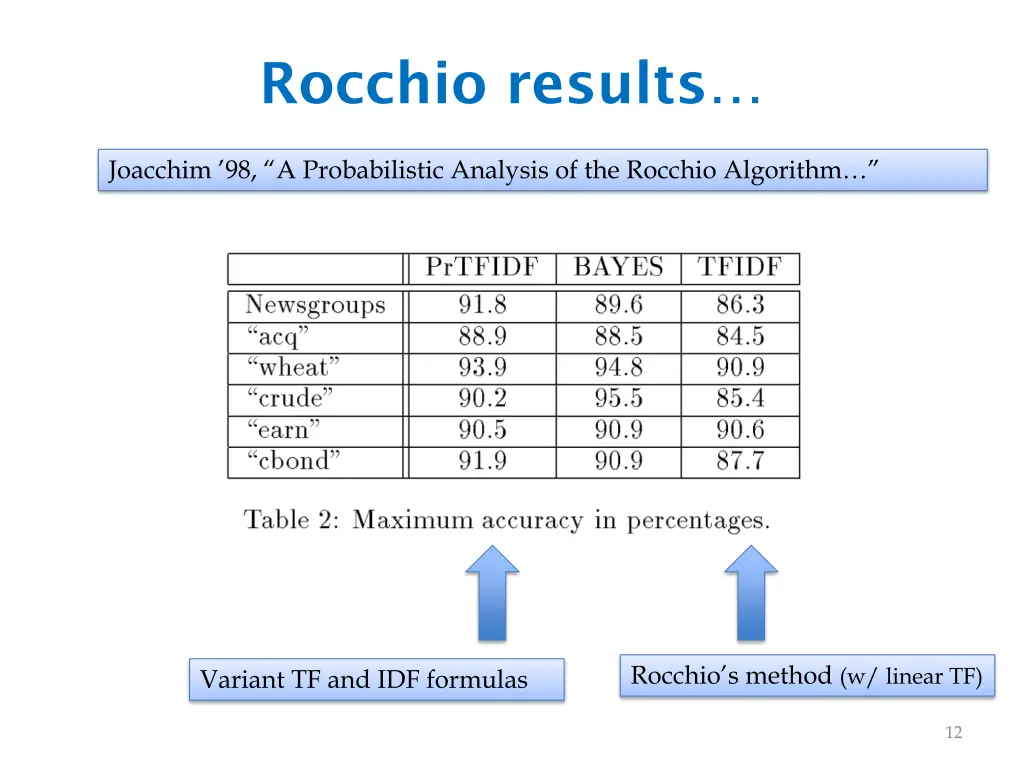 rocchio results
