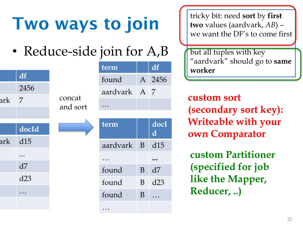 tricky bit need sort by first two values aardvark 1