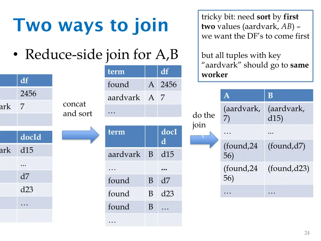 tricky bit need sort by first two values aardvark