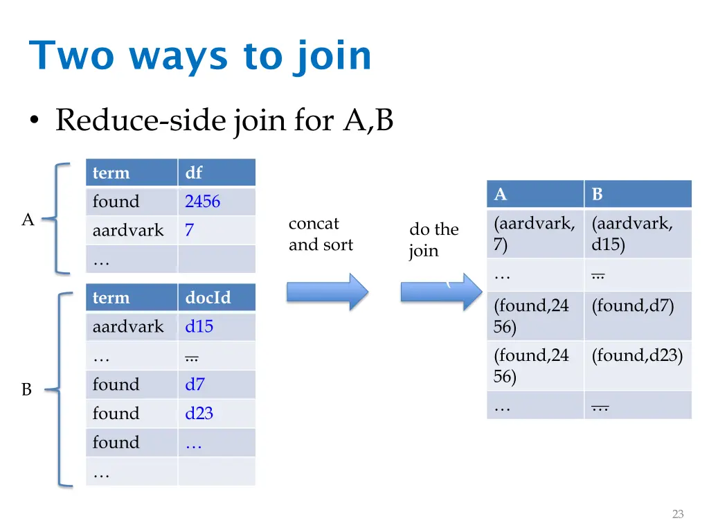 two ways to join 1