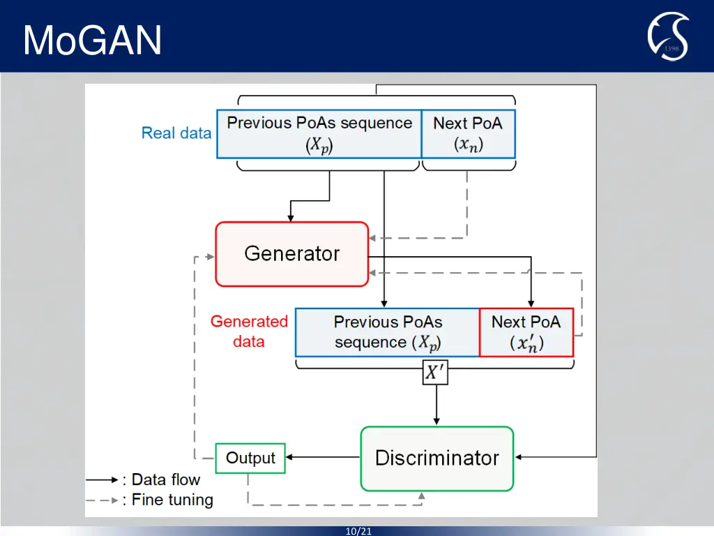 mogan 2