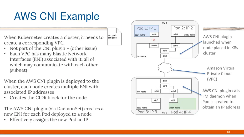 aws cni example