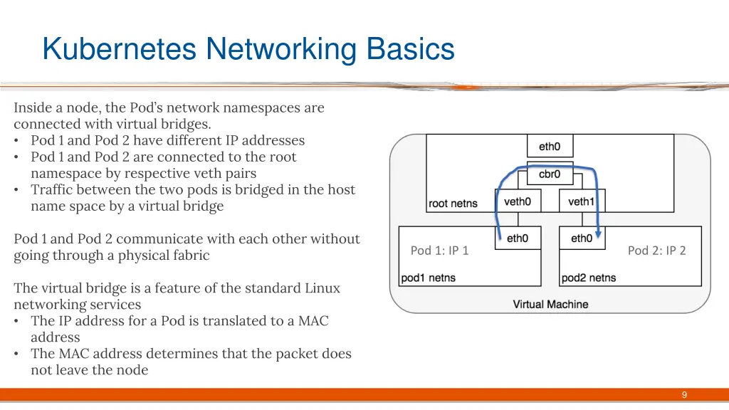 kubernetes networking basics 2
