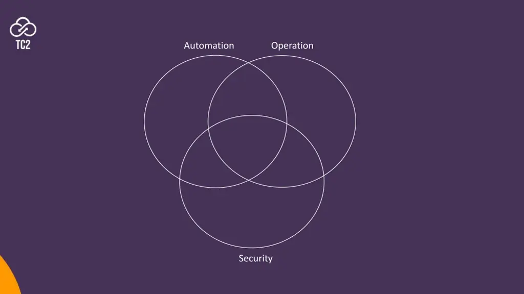 automation