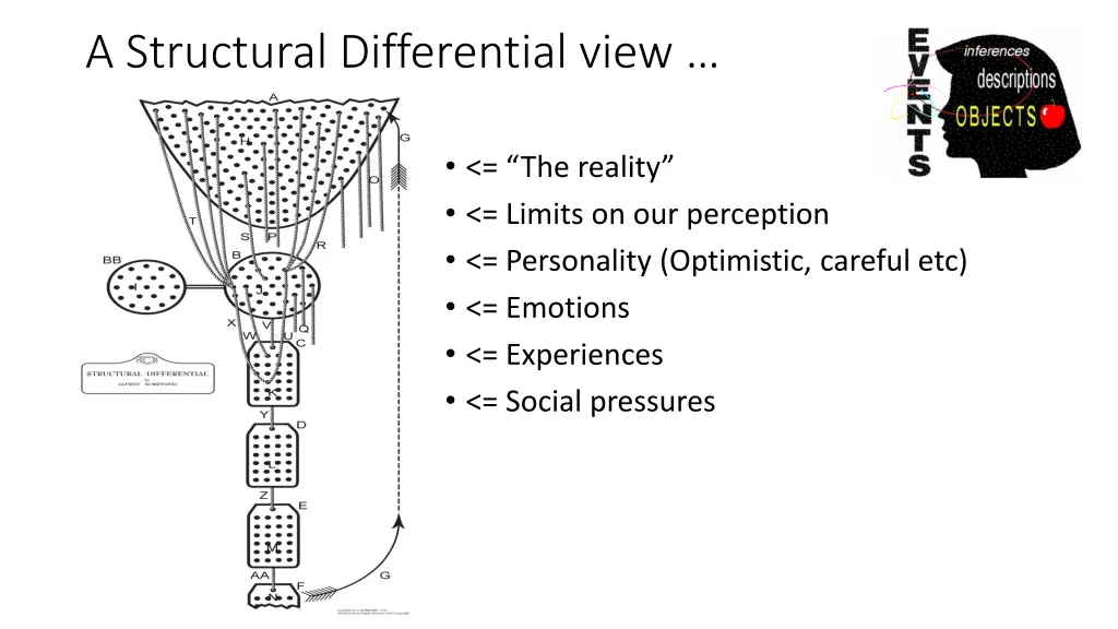 a structural differential view 5