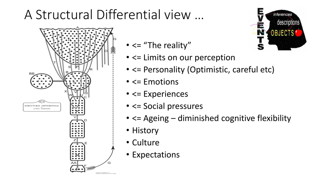 a structural differential view 9