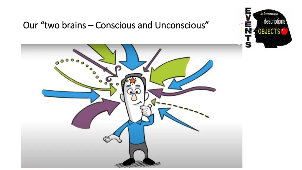 our two brains our two brains conscious