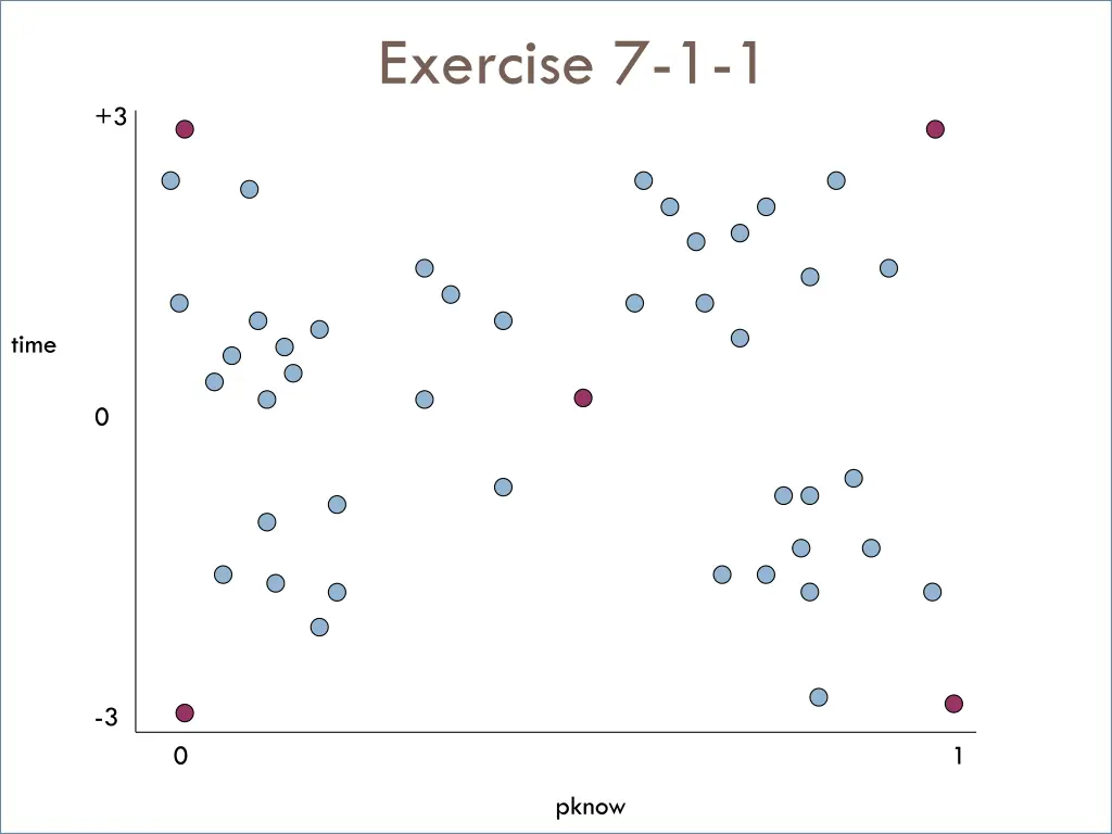 exercise 7 1 1