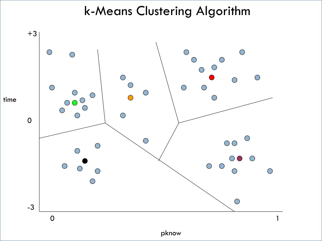 k means clustering algorithm