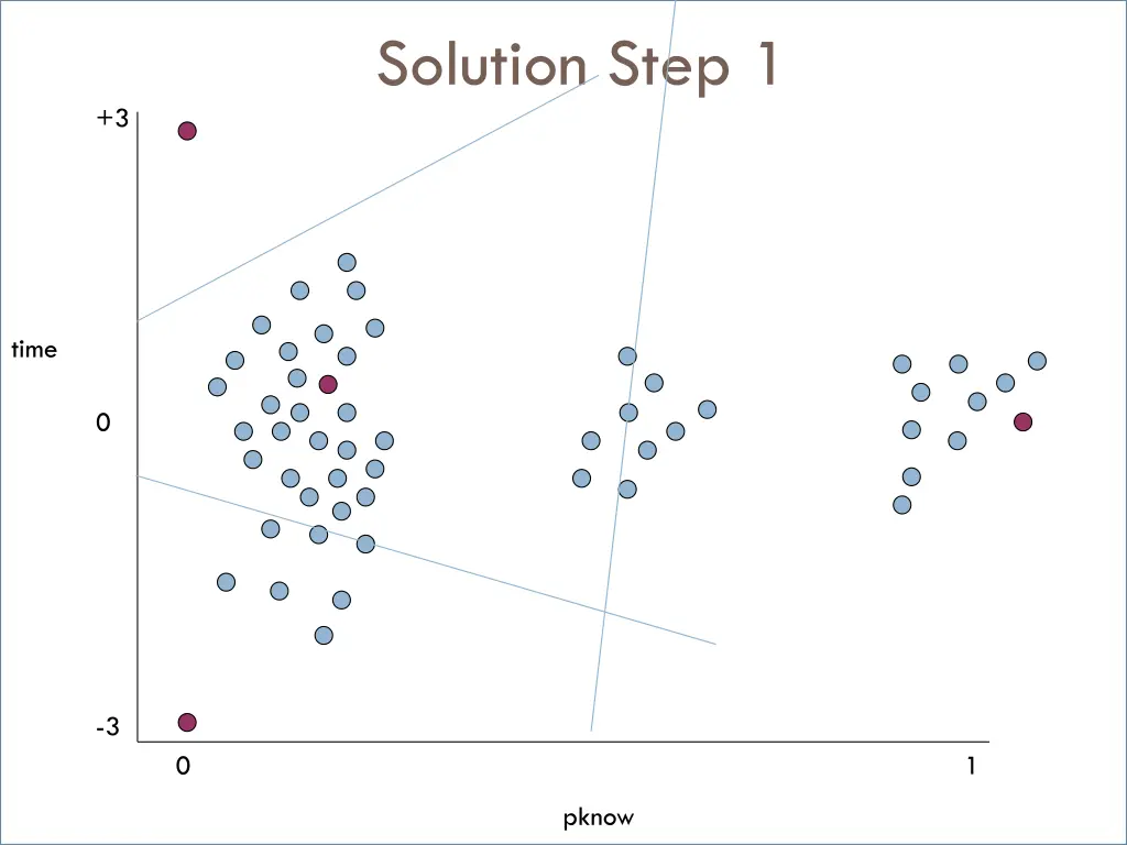 solution step 1 2