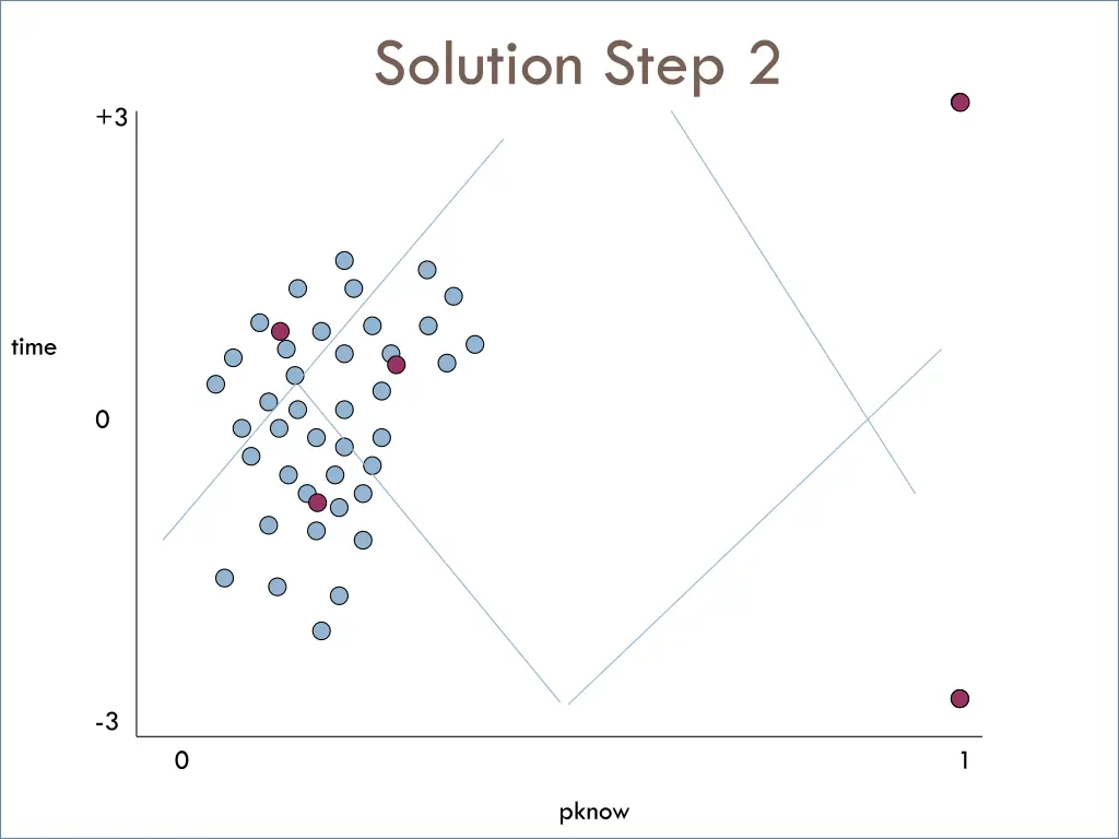 solution step 2 1