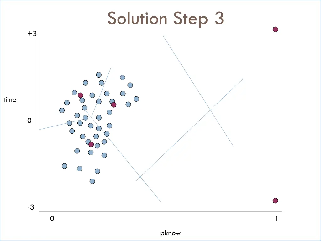 solution step 3 1