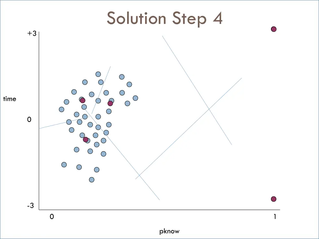 solution step 4 1