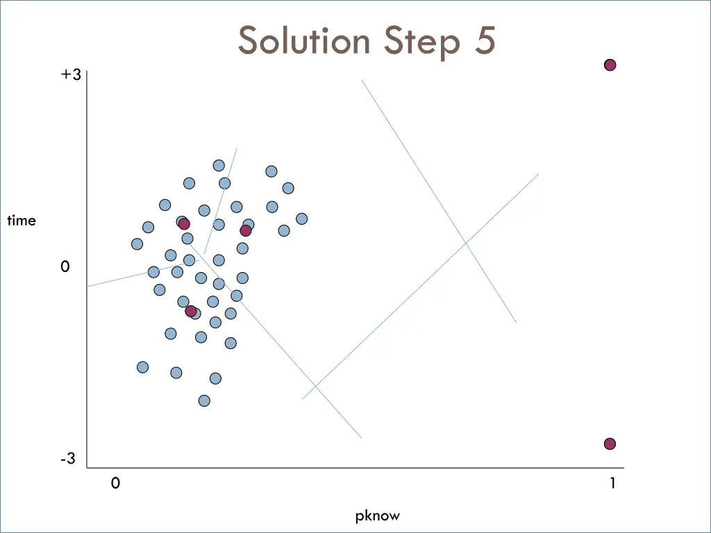 solution step 5 1