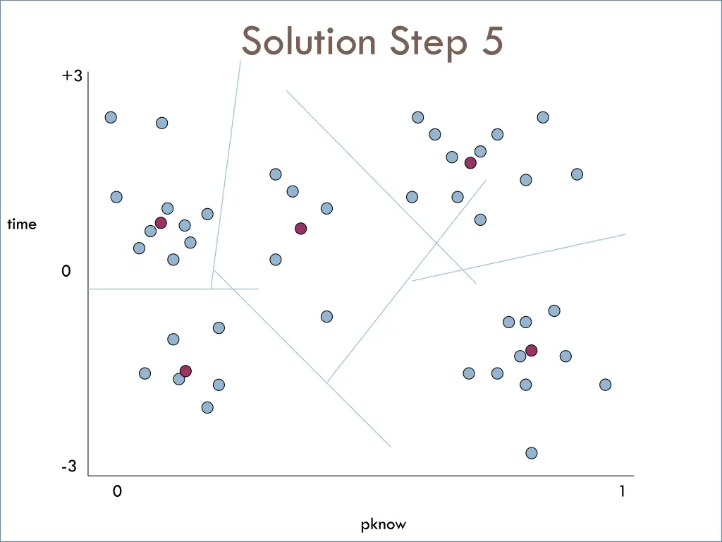 solution step 5