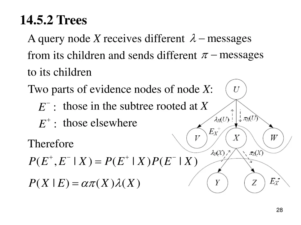 14 5 2 trees a query node x receives different