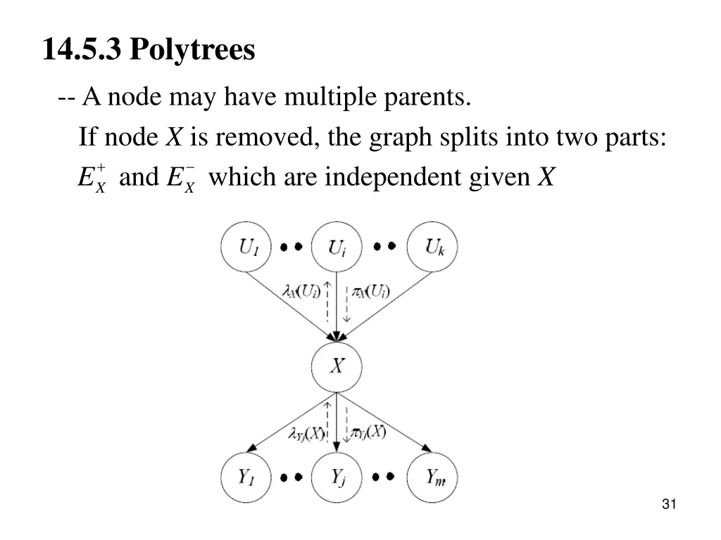 14 5 3 polytrees a node may have multiple parents
