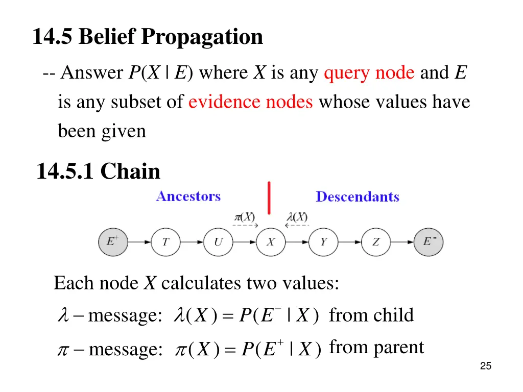 14 5 belief propagation