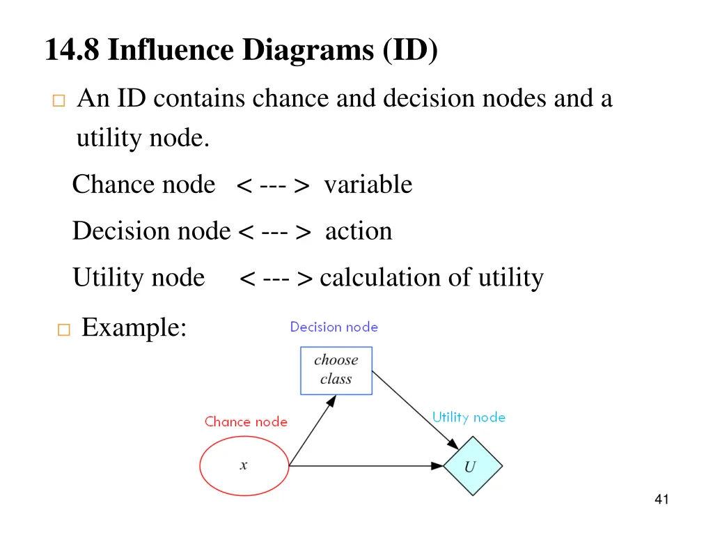 14 8 influence diagrams id