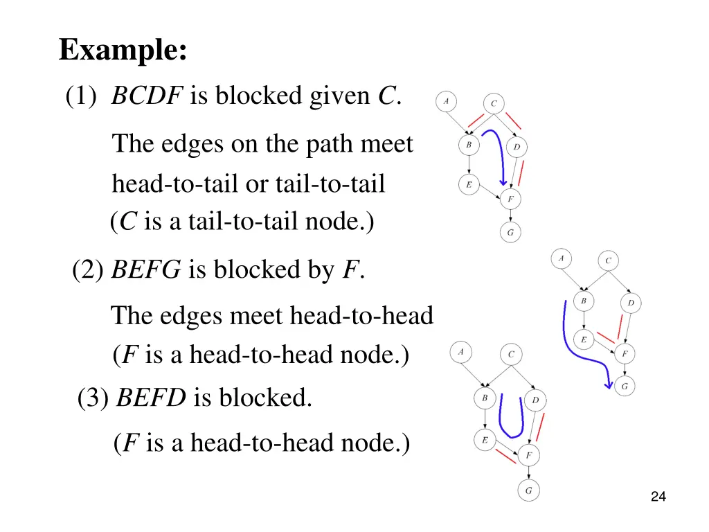 example 1 bcdf is blocked given c