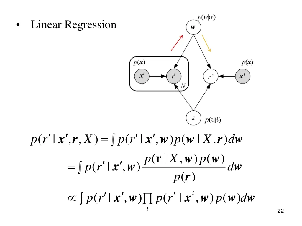 linear regression