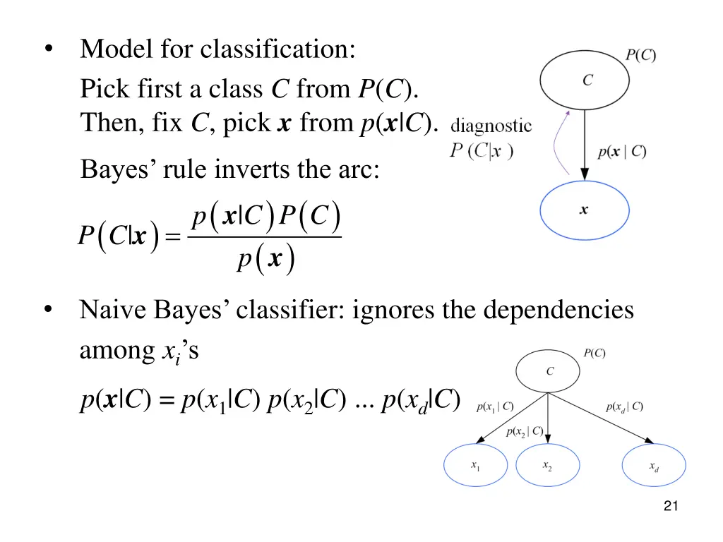 model for classification