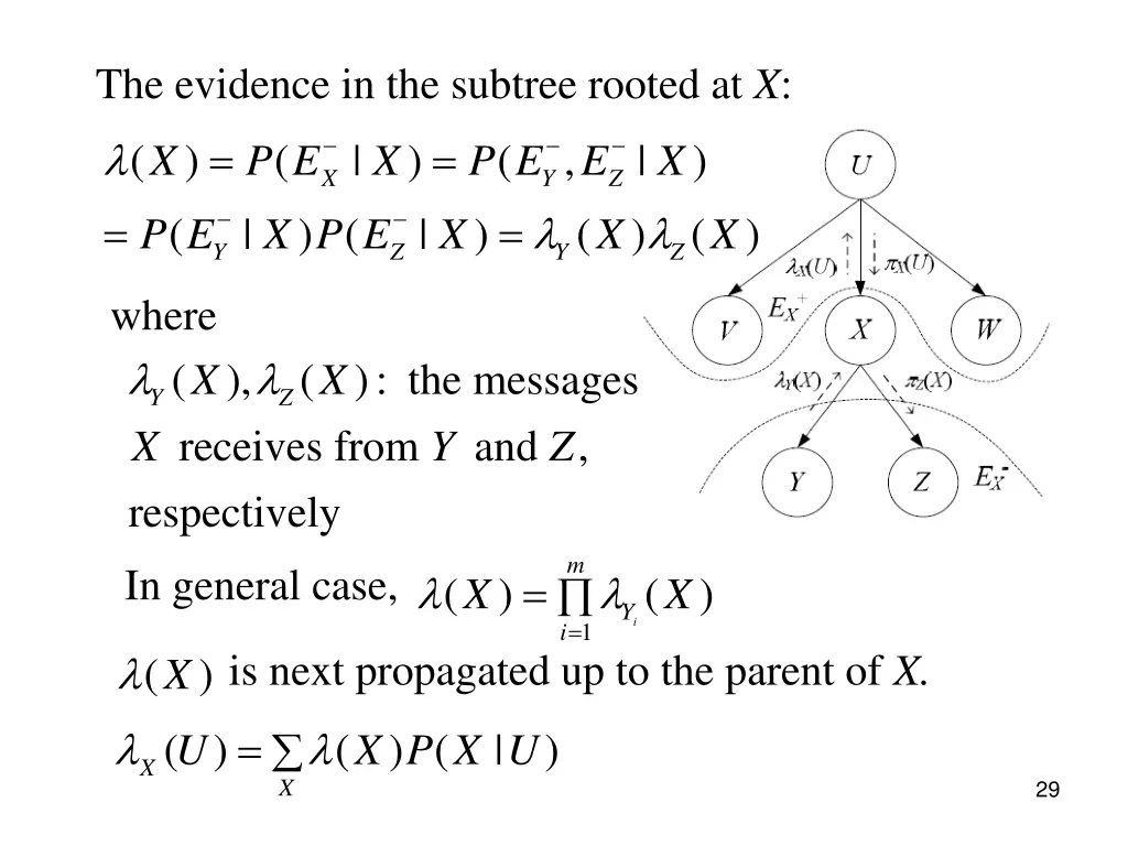 the evidence in the subtree rooted at x