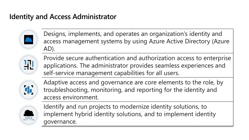 identity and access administrator