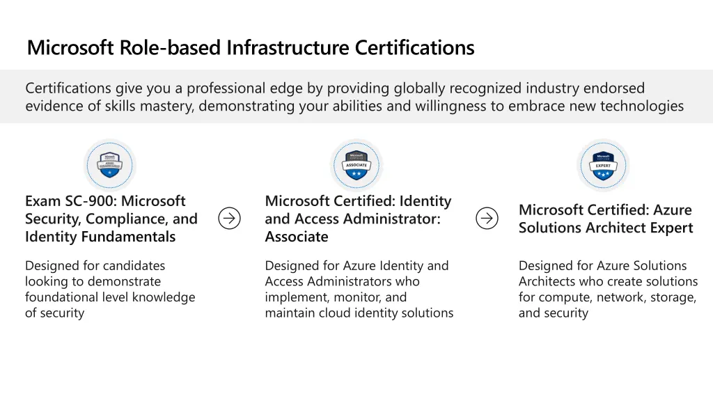microsoft role based infrastructure certifications