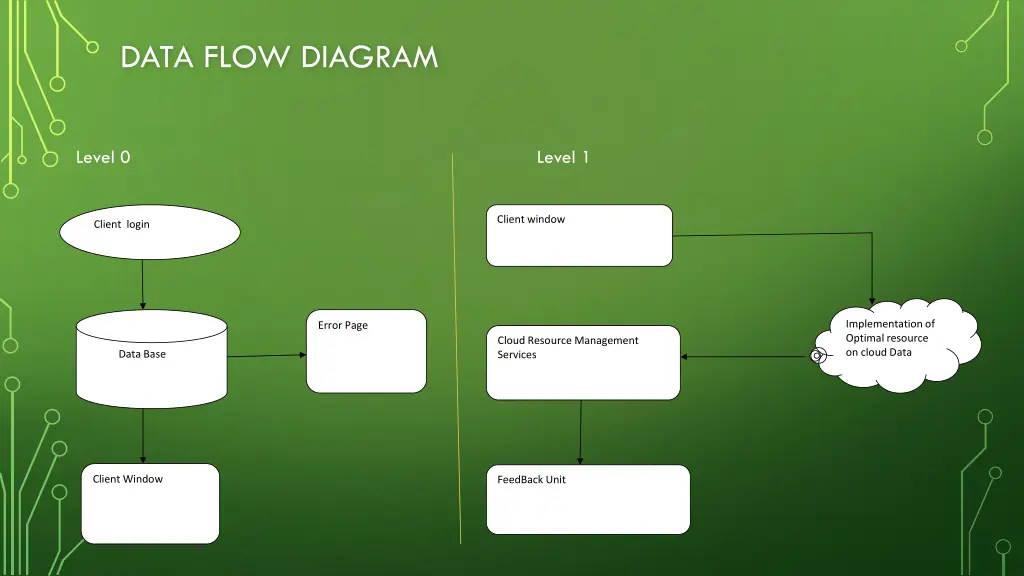 data flow diagram