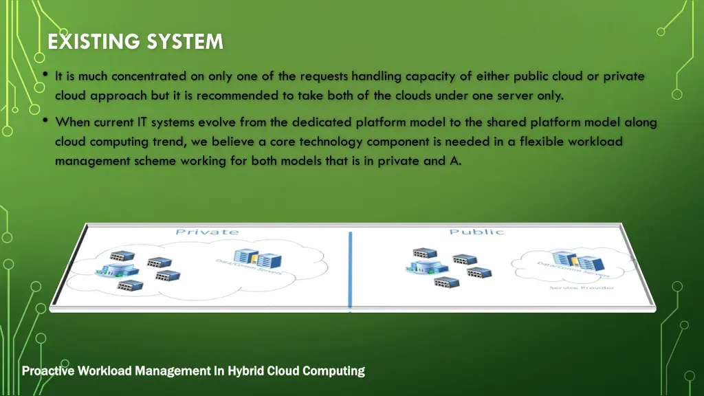 existing system