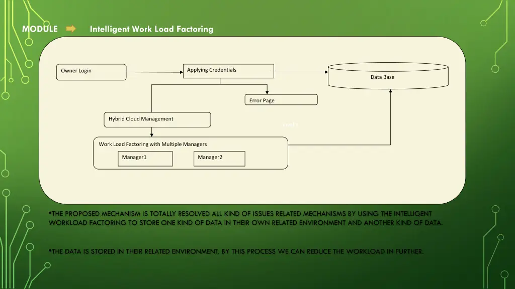 module intelligent work load factoring