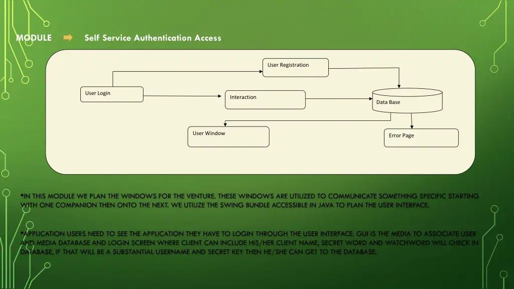 module self service authentication access