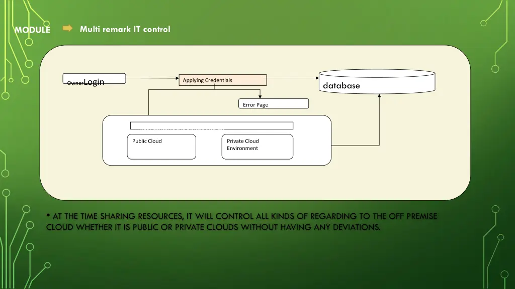 multi remark it control