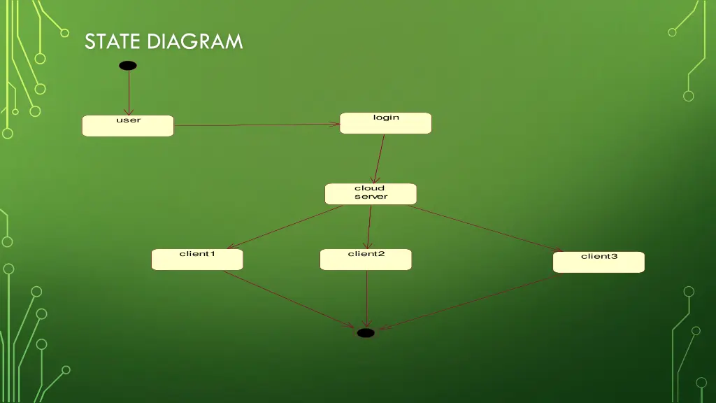 state diagram