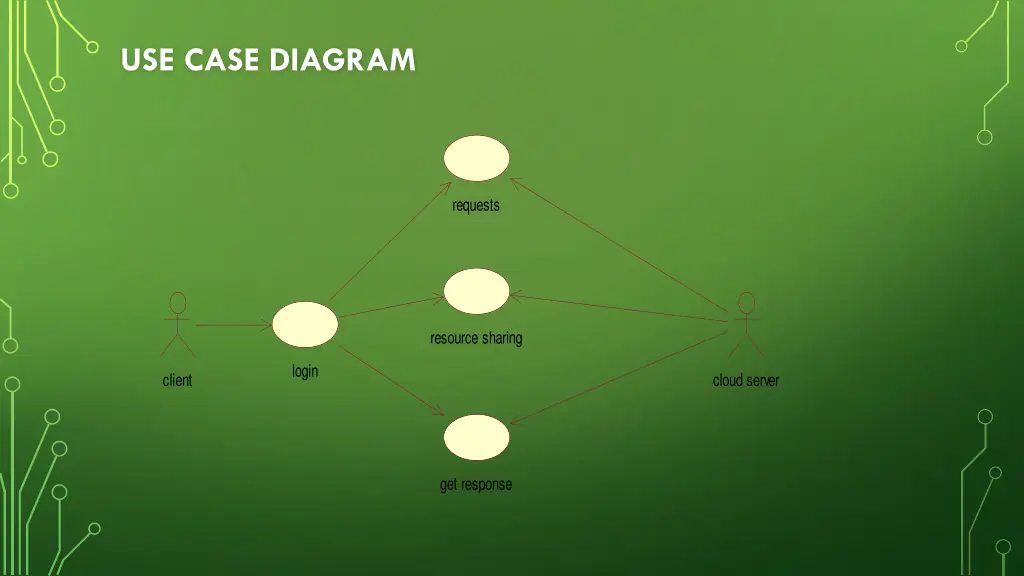 use case diagram