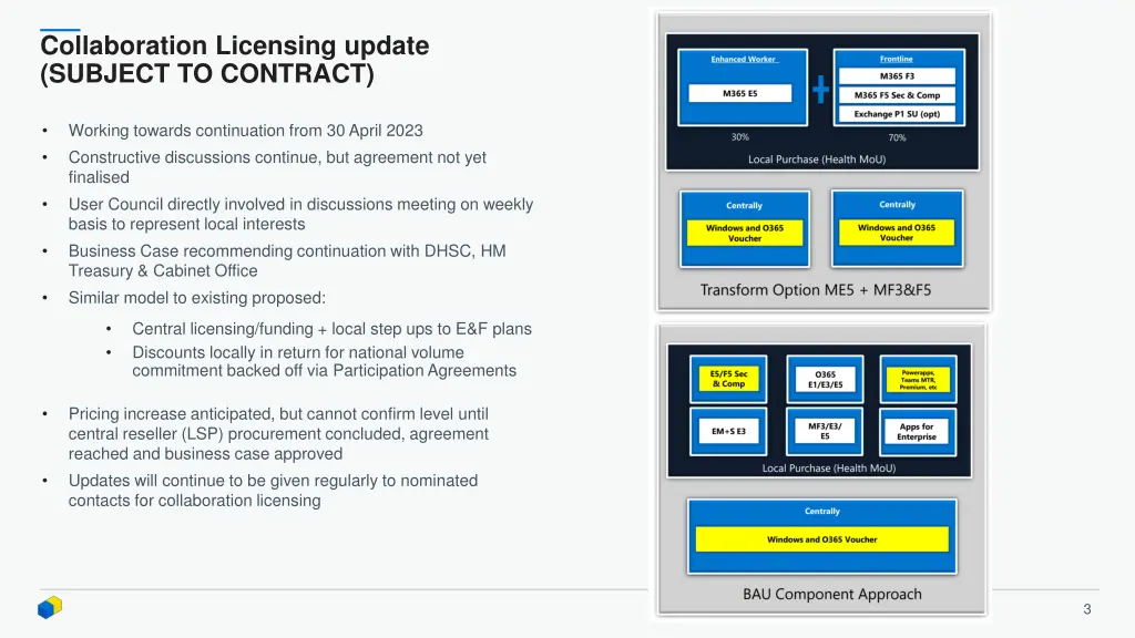 collaboration licensing update subject to contract
